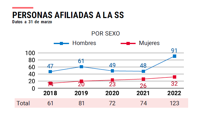 AFILIACIONES A LA SEG SOCIAL
