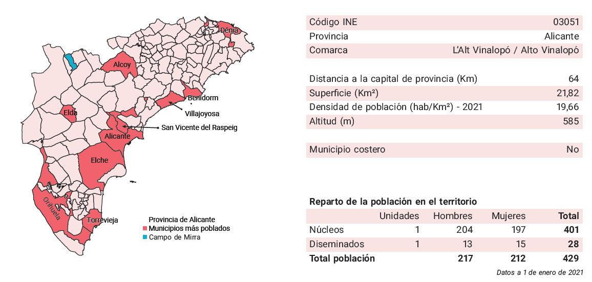 ESTADISTICA MUNICIPAL