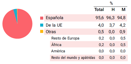 POBLACION POR GENERO